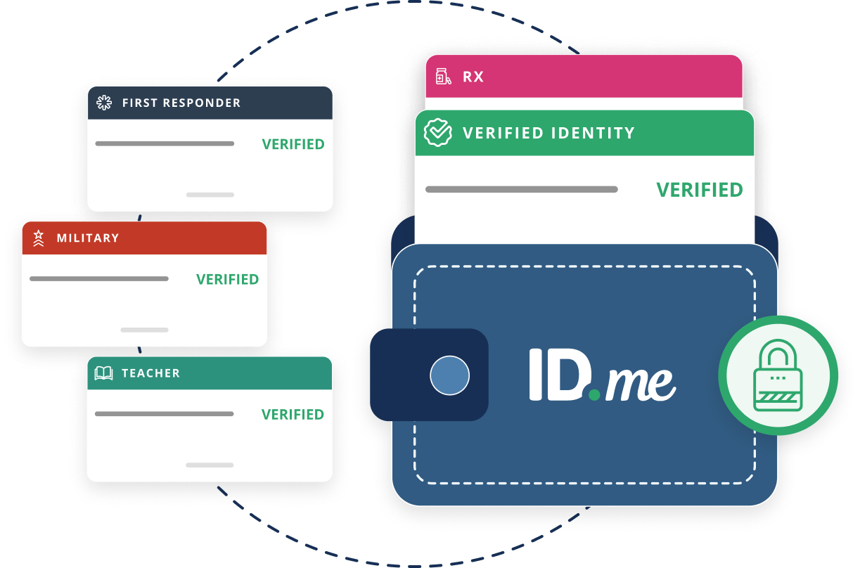 Control your digital identity